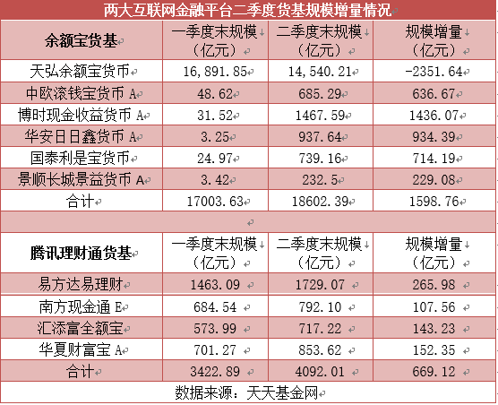 分析！余额宝日利率“星星点点”