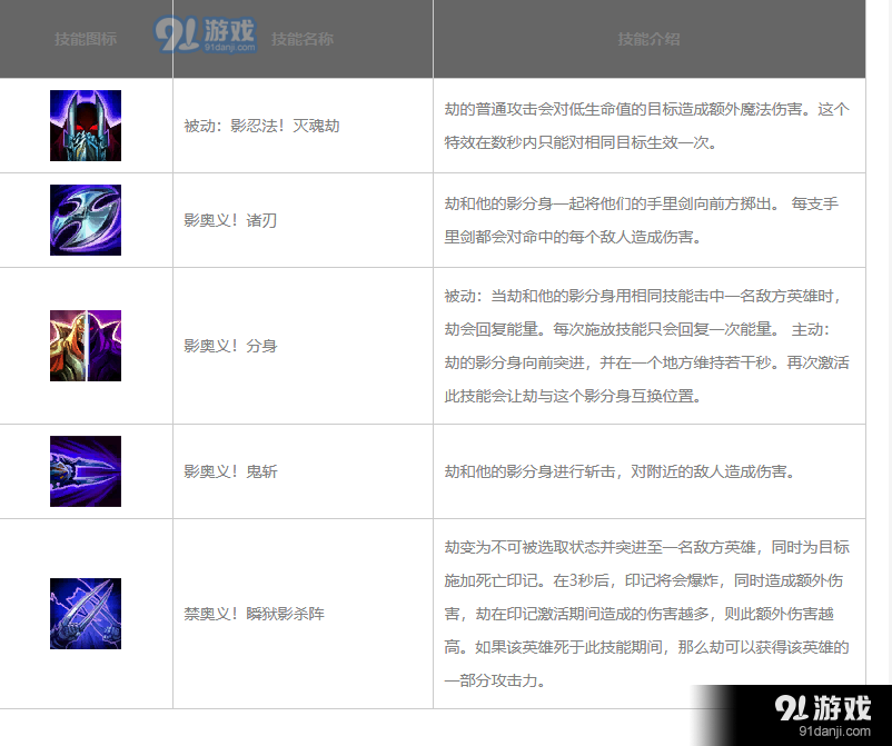 讲解！lol劫怎么玩“高情逸态”