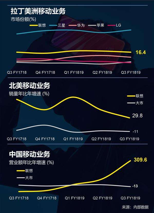 达人分享！联想利润