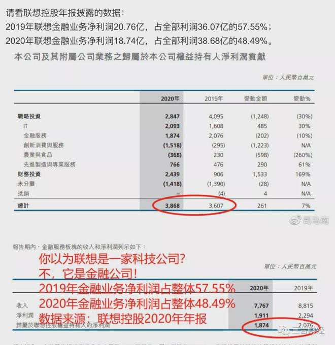 达人分享！联想利润