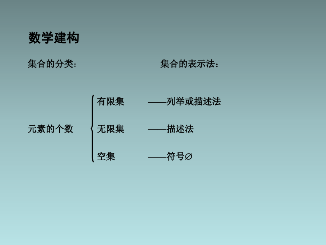 讲解！空集符号