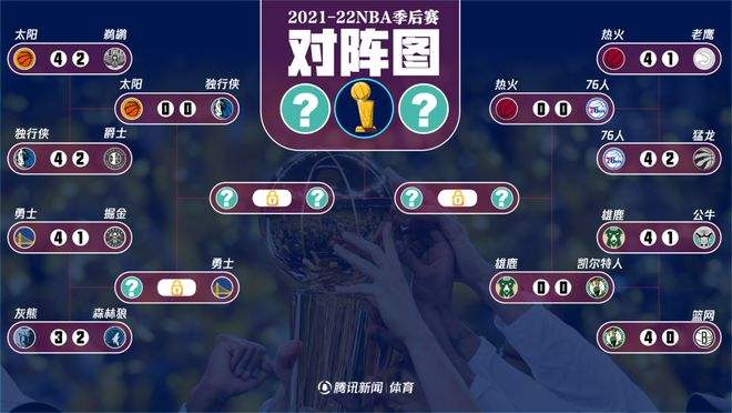 分析！nba季后赛对阵图规则“一抹红尘”
