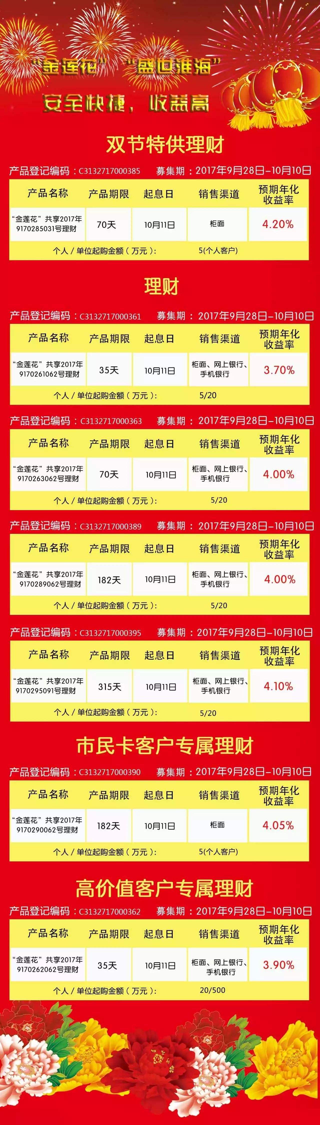 分析！银行国庆几号上班“冰清水冷”