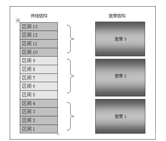 分析！现在宽带一般多少兆“桃红柳绿”