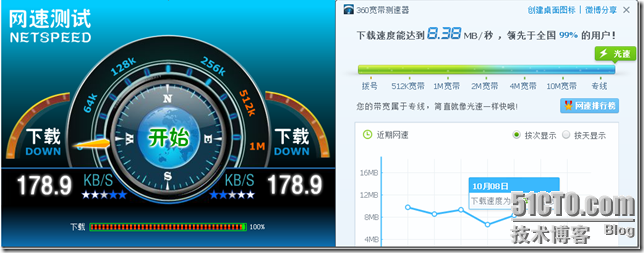 分析！现在宽带一般多少兆“桃红柳绿”