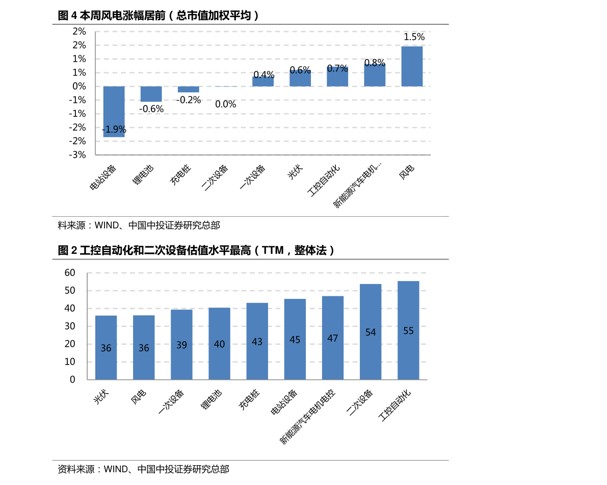 分析！万达股票代码“一抹红尘”