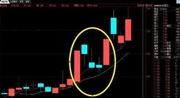 分析！万达股票代码“一抹红尘”