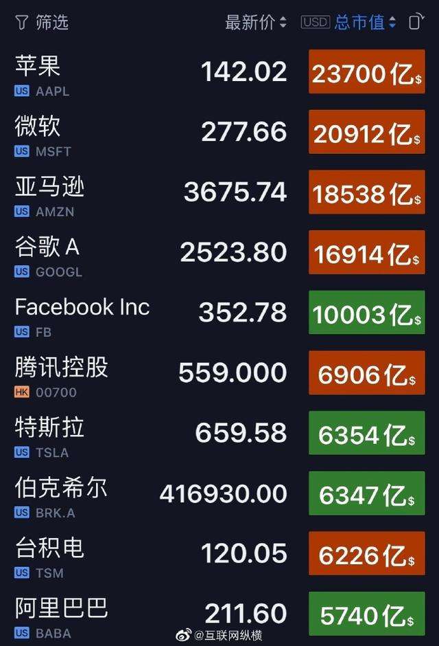 达人分享！凤凰网美国大选实时票数