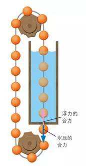 讲解！磁能永动机“夏花依旧”