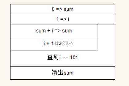 达人分享！什么是最大公约数“桃红柳绿”