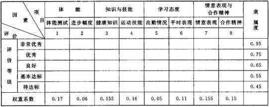 分析！一月一次的思想汇报“高情逸态”