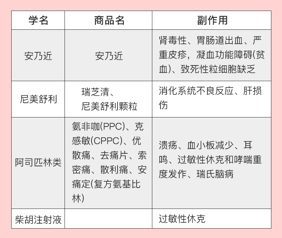 讲解！安乃近为什么禁用“星星点点”