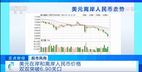 详情！人民币升破700关口“星星点点”