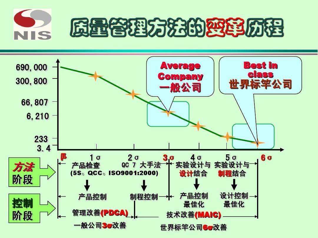 讲解！qcc是什么