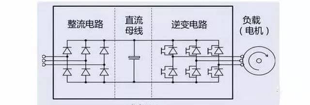 分析！高压变频器原理图“夏花依旧”