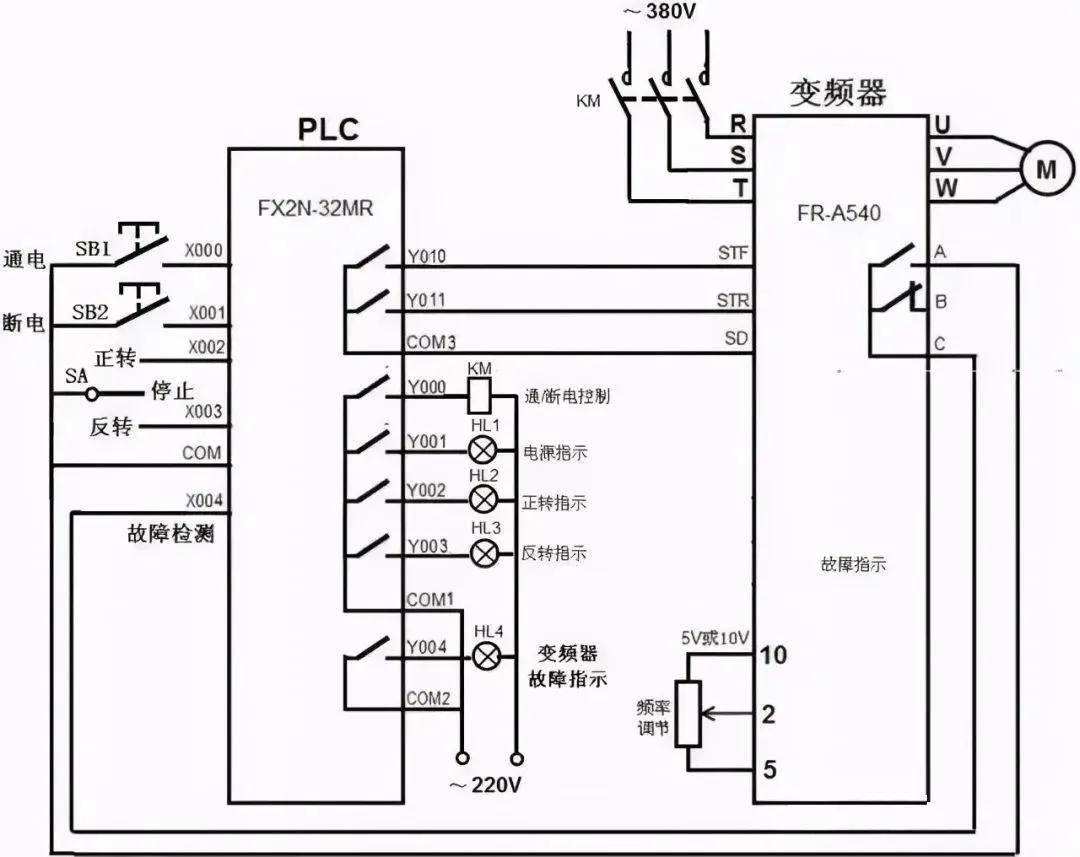 分析！高压变频器原理图“夏花依旧”