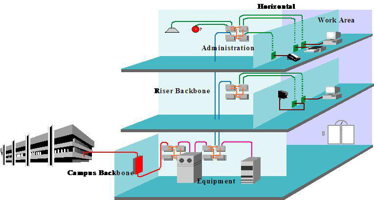 达人分享！综合布线七大子系统