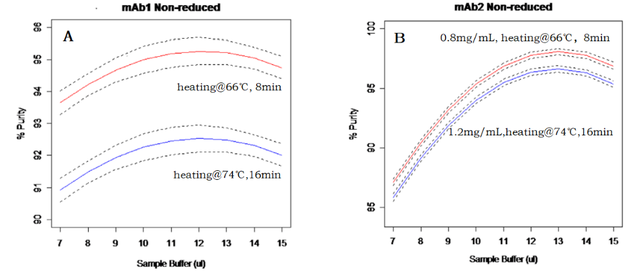 分析！bd抗体“夏花依旧”