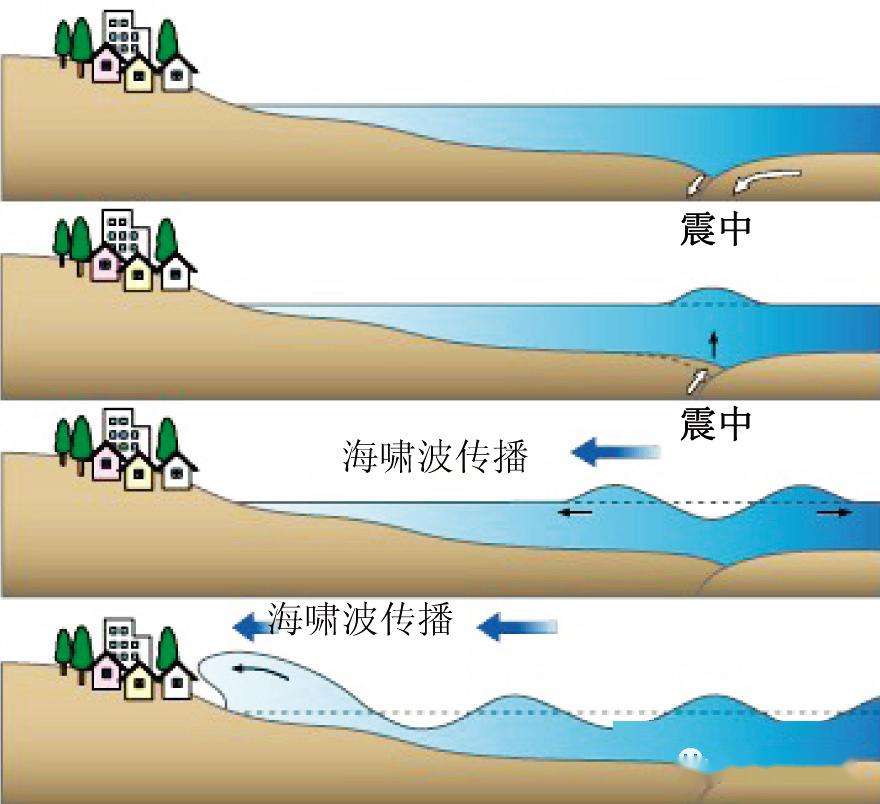 达人分享！一米海岸“冰清水冷”