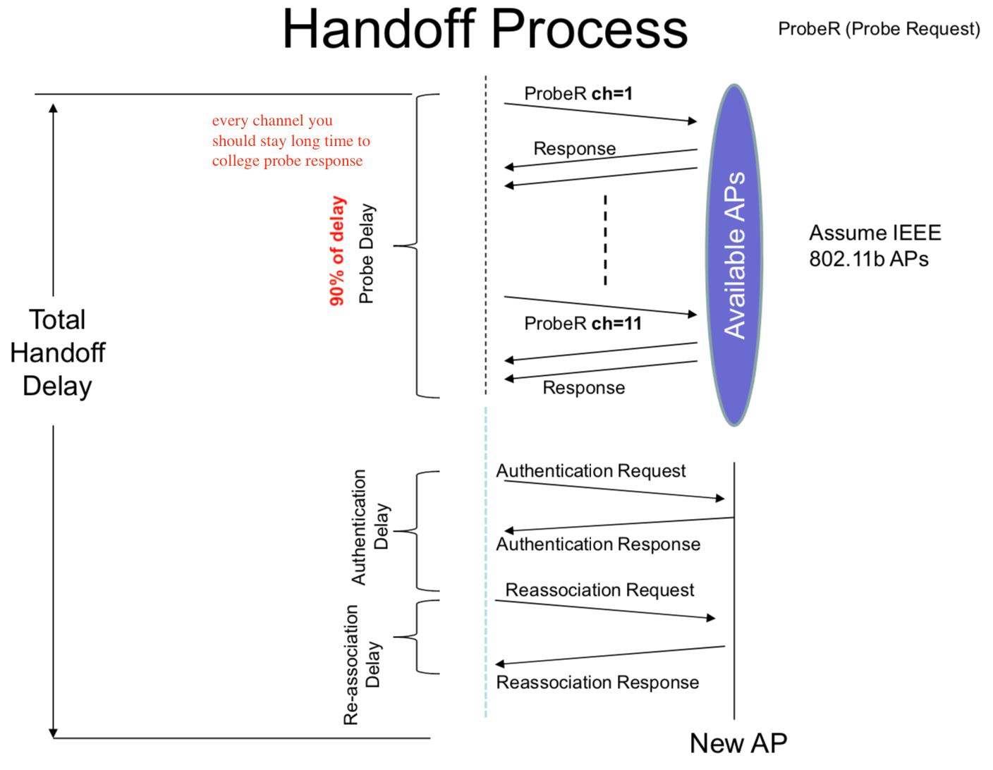 分析！handoff怎么用“空谷幽兰”