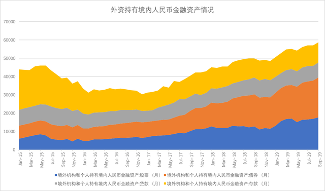 分析！人民币汇率重回7“郢中白雪”