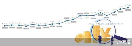 分析！人民币汇率重回7“郢中白雪”