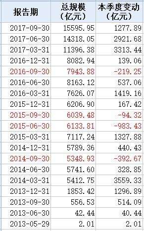 分析！余额宝确认份额时间“冰清水冷”