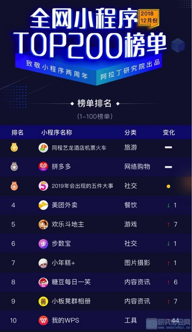 分析！艺龙怎么样“郢中白雪”