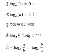 讲解！log是什么意思“桃红柳绿”