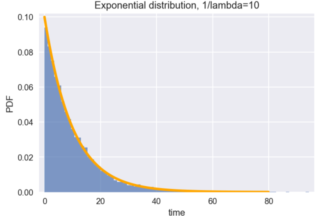 分析！重新随机