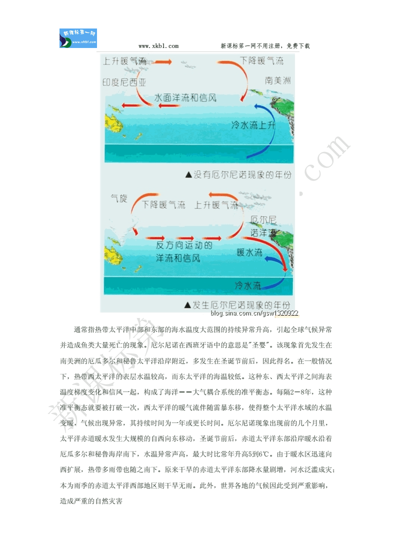 讲解！拉尼娜现象的成因