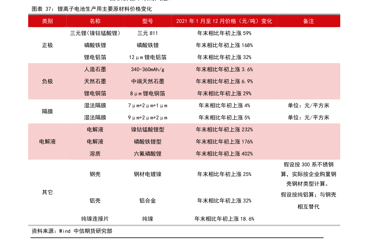达人分享！工行活期存款利息“桃红柳绿”