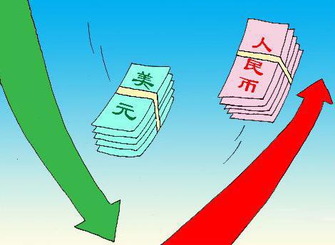 分析！人民币升破700关口“高情逸态”