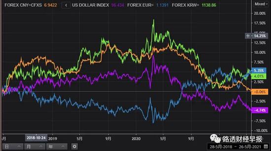 分析！人民币升破700关口“高情逸态”