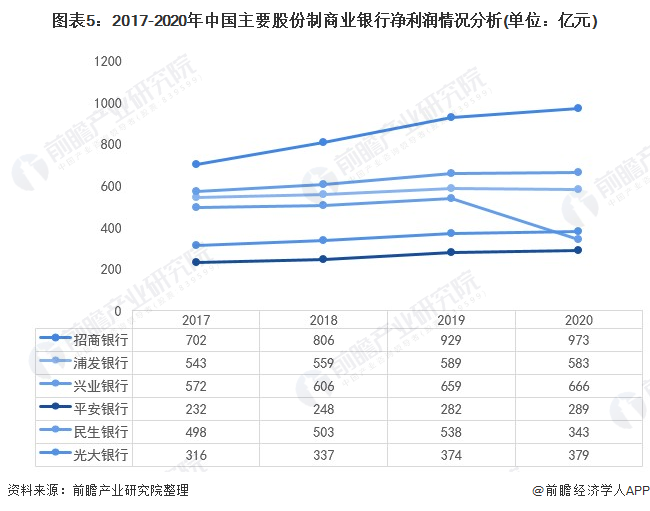 分析！银行上班时间“高情逸态”