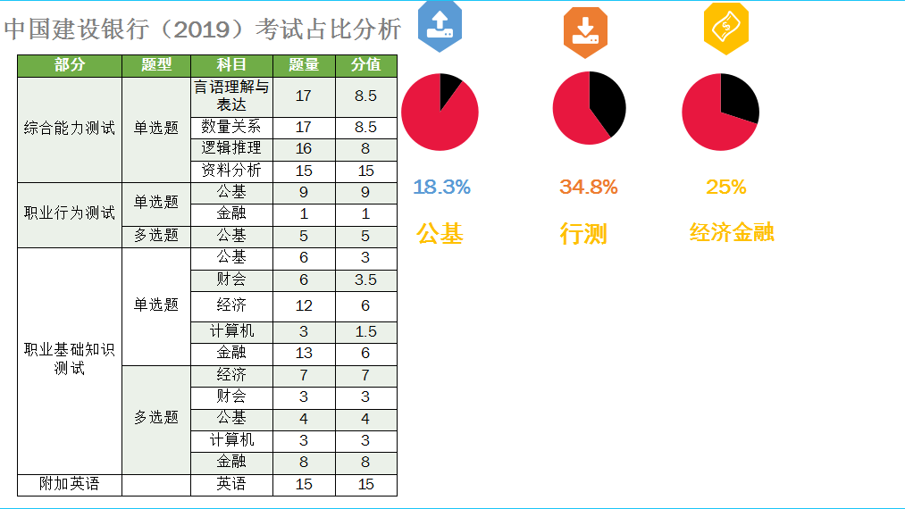 分析！银行上班时间“高情逸态”