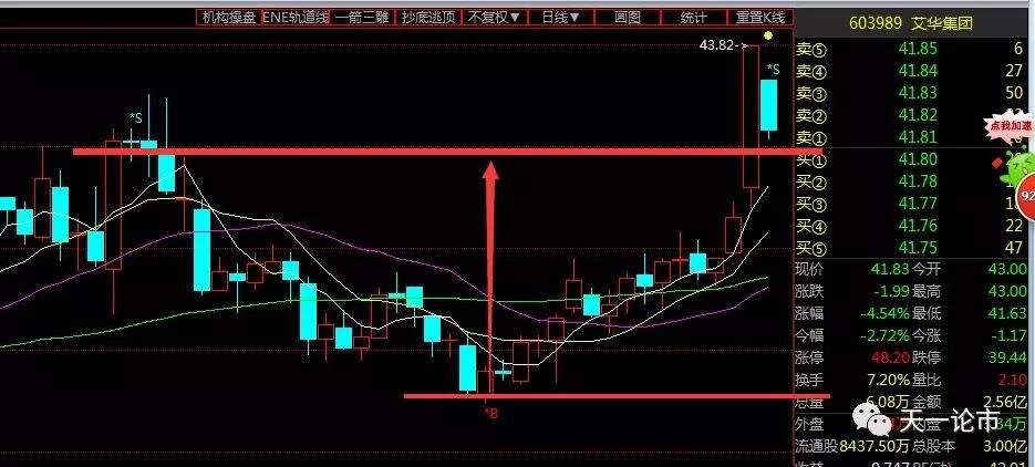 分析！过满则亏