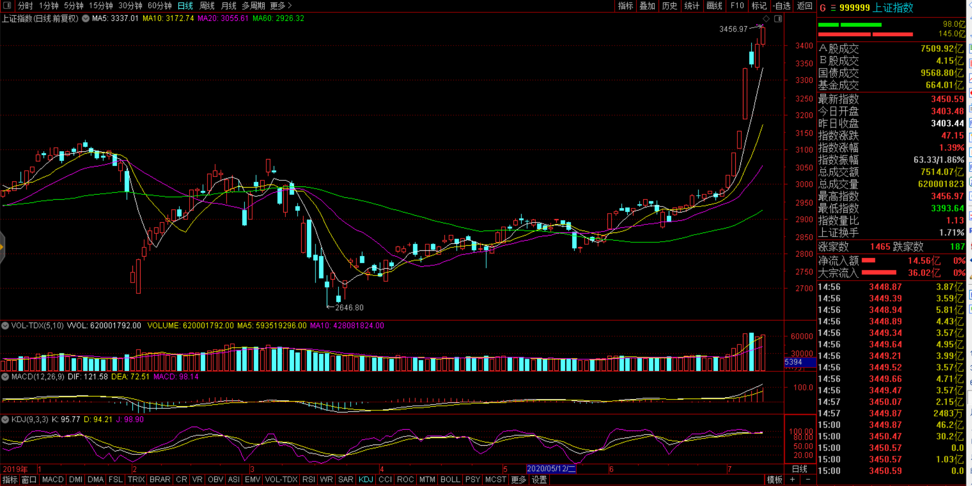 分析！小盘蓝筹股“典则俊雅”