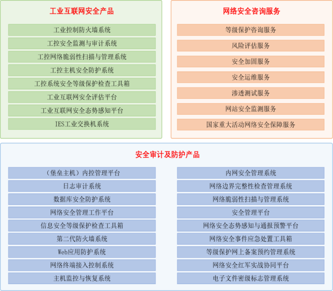 达人分享！如何做到网络安全“桃红柳绿”