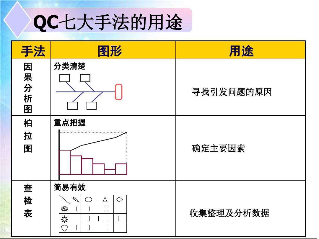 分析！qcc是什么意思“夏花依旧”