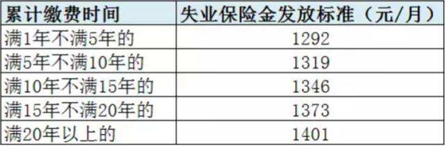 达人分享！离退休人员待遇调整“夏花依旧”