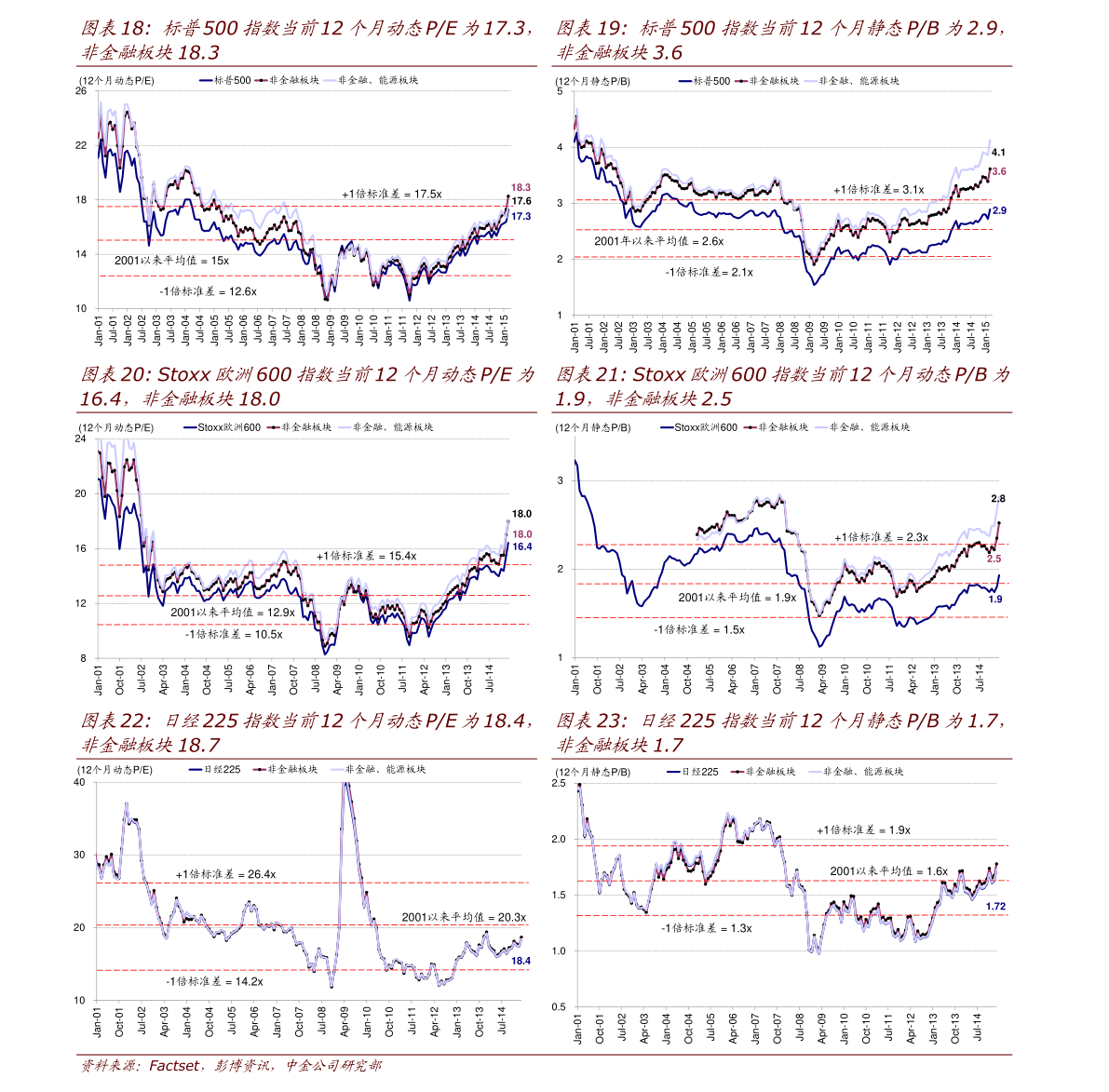 分析！万达集团股票代码