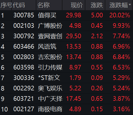 分析！万达集团股票代码