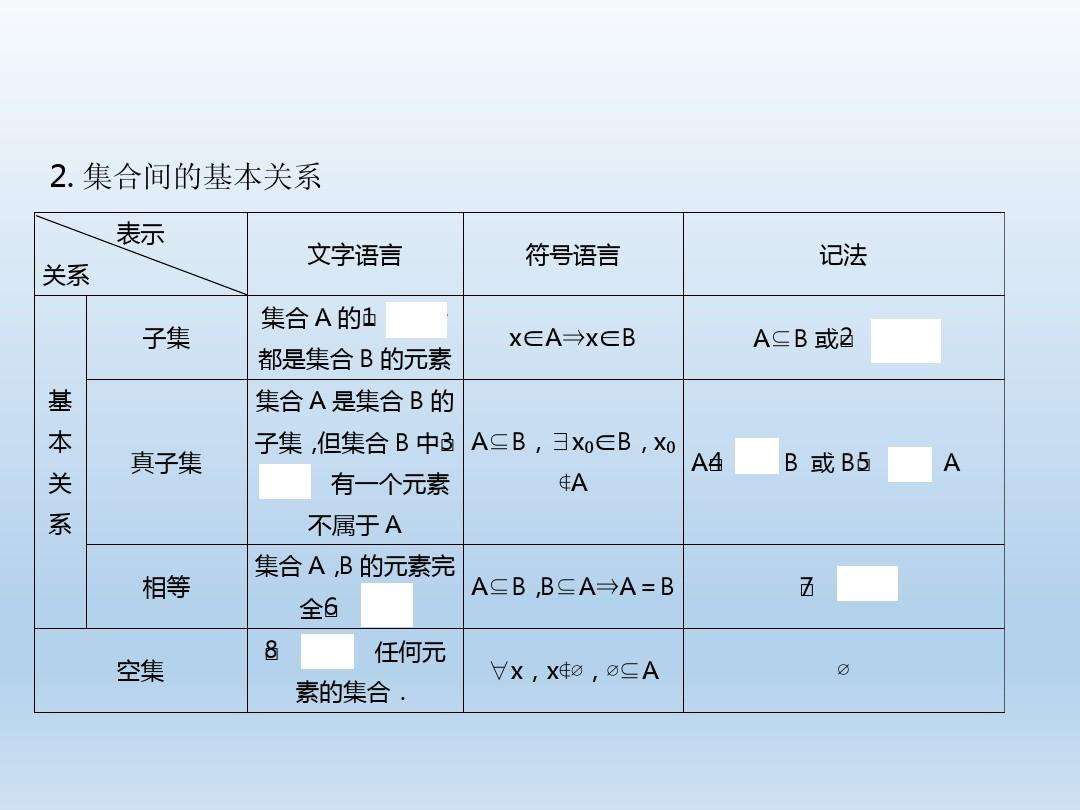 达人分享！空集符号“高情逸态”