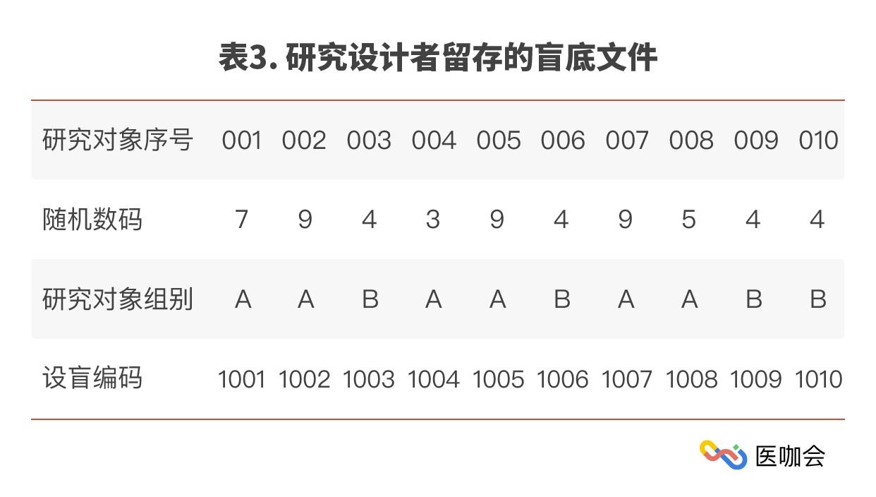 达人分享！重新随机进程“雁过留声”