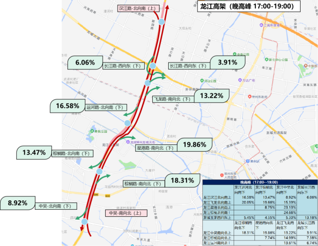 讲解！匝道口“一抹红尘”