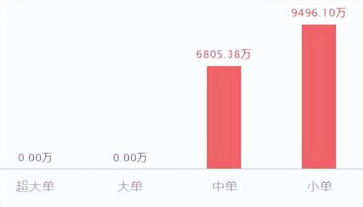 讲解！万达股票代码“桃红柳绿”