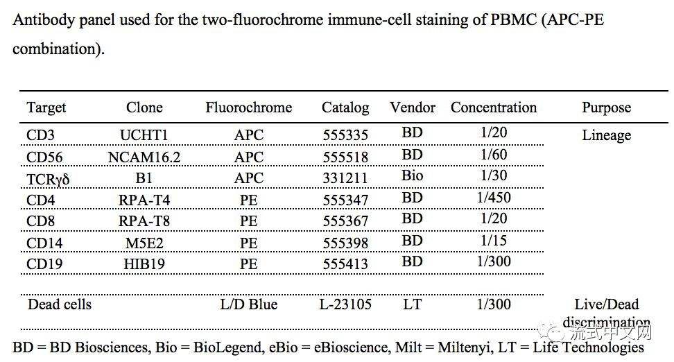 分析！bd抗体“桃红柳绿”