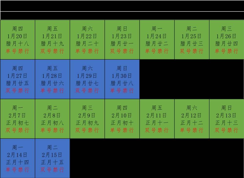 达人分享！成都单双号限行规定
