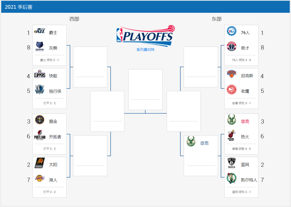 分析！nba季后赛对阵规则“纯一不杂”